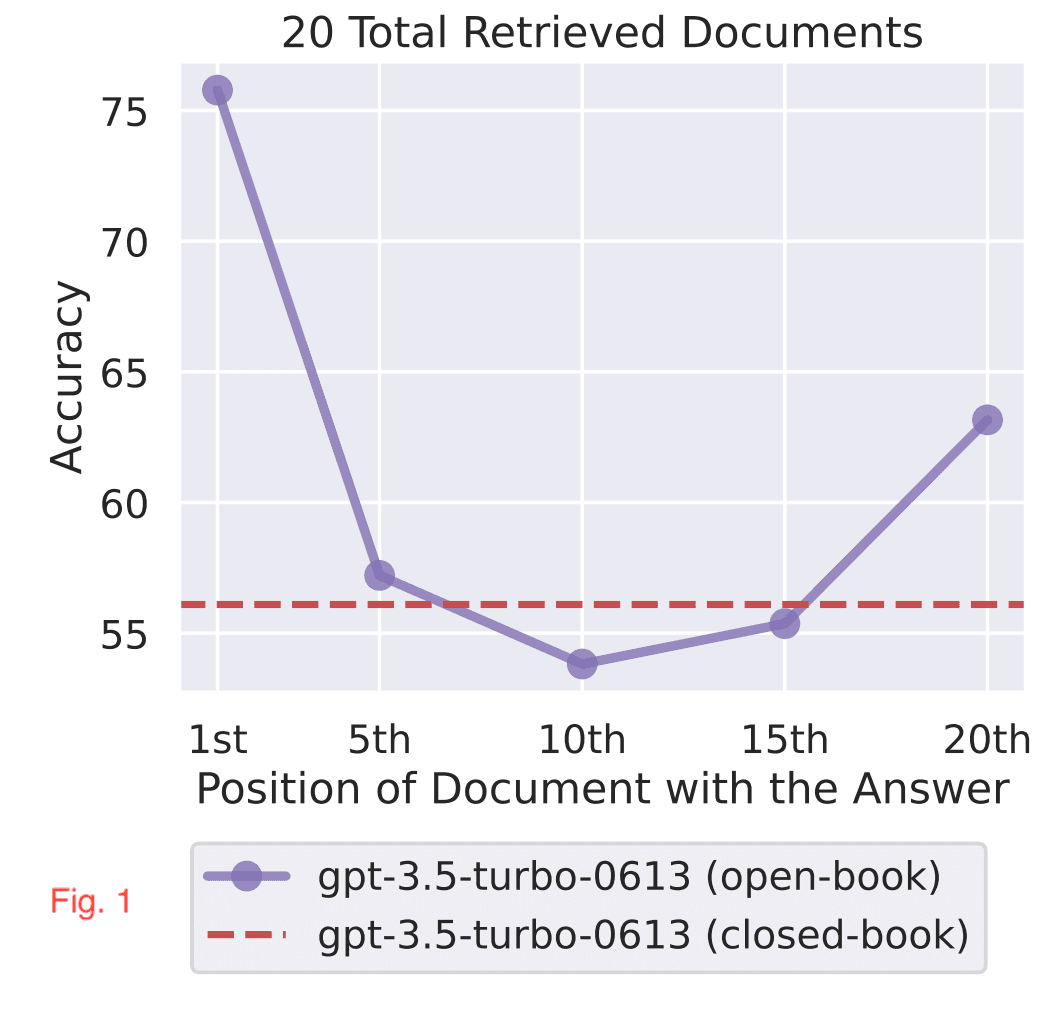 Document Order and Retrieval Strategies for Enhanced LLM Performance