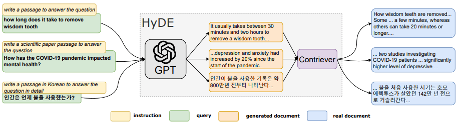 Instead of using retrieval to enhance ChatGPT, why not use ChatGPT to improve the retrieval?